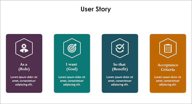 Akzeptanzkriterien formulieren